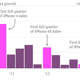 Image for article titled How the iPhone 5C could turn around Apple’s declining growth